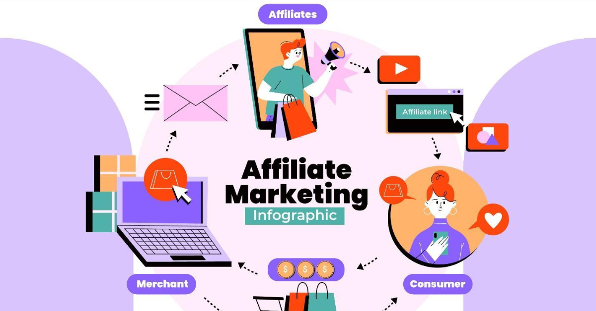 Unbeatable Advantages of Smartlink Affiliate Network for Earning Passive Income